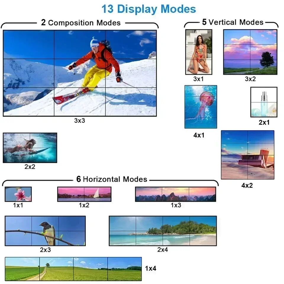 HDMIビデオウォールコントローラー,4K, 3x3,1x2 - Home Cinema Video Processor のレビューと価格