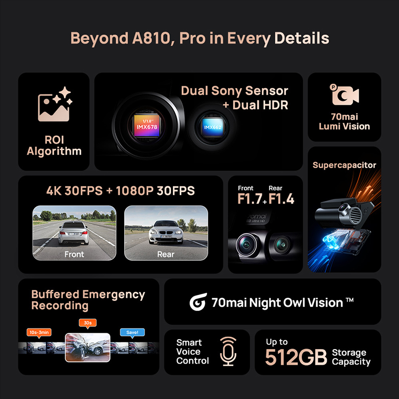 70mai ダッシュカム A810S 4K HDR GPS  - Home Cinema Blu Ray Sony のレビューと価格