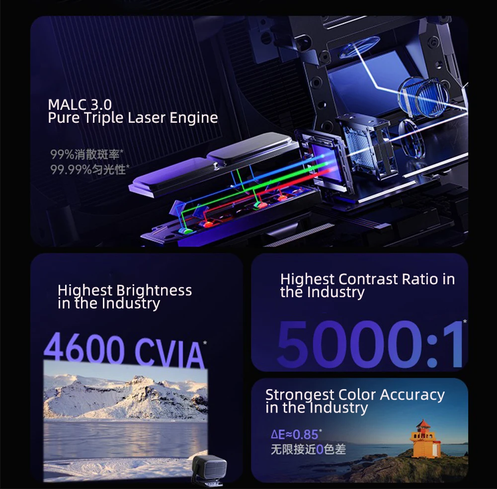 JMGO N3 Ultra Max MALC 3.0 トリプ - Home Cinema In のレビューと価格