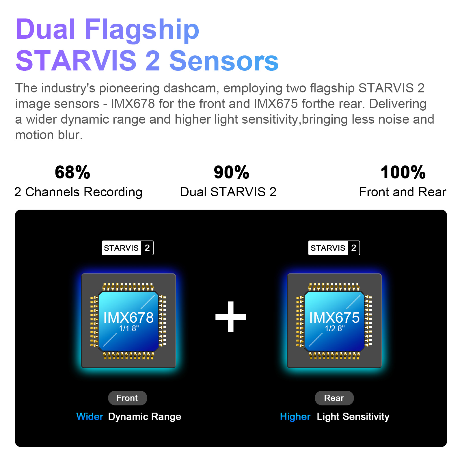Mangoal STARVIS 2センサー搭載 4K HDR - Home Cinema Blu Ray Sony のレビューと価格